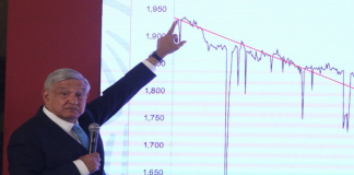 Fortalecimiento de Pemex no es asunto ideológico, sino práctico: AMLO