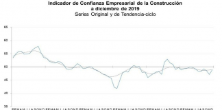 Inegi: crece en diciembre confianza de sector constructor y comercio