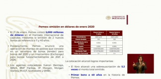 Prevé Pemex llegar a 1.8 mbd en marzo