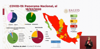 Fallece primera víctima de Covid-19 en el INER