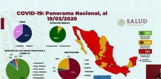 Reportan 46 nuevos casos de Covid-19 en México
