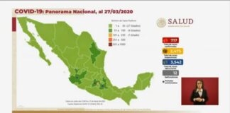 Contabiliza Ssa 132 nuevos casos de Covid-19 en México, ya son 717