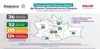 Se confirma cuarto caso de COVID-19 en Oaxaca