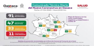 Confirma Oaxaca 11 casos positivos por COVID-19