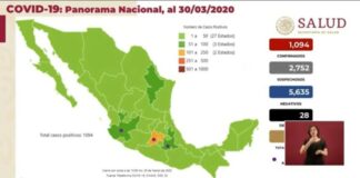 Confirman emergencia sanitaria; extienden Sana Distancia hasta el 30 de abril