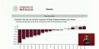 Resiste el peso impacto económico del Covid-19, dice AMLO