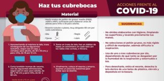Elabora tu cubrebocas en casa y cumple las medidas sanitarias contra el COVID-19