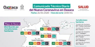 Registra Oaxaca 2 nuevas defunciones asociadas a COVID-19