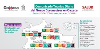 Se registran 6 nuevos casos de COVID-19 en Oaxaca