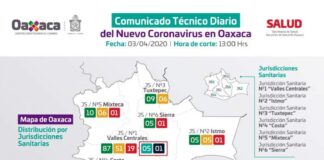 Pide SSO extremar medidas preventivas ante COVID-19
