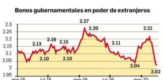 Extranjeros sacaron del país $166 mil millones en marzo