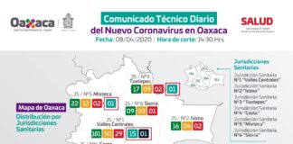 Sube en Oaxaca a 37 los casos positivos de COVID-19