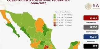 Suman 125 muertes por Covid-19 y 2,439 contagiados