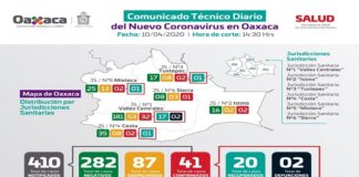 Confirman los SSO 41 casos positivos a COVID-19 en la entidad