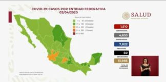 Son ya 50 las personas que han muerto por Covid-19 en México: Ssa