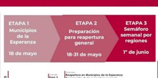 En 5 días arranca plan de reactivación para ‘nueva normalidad’