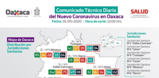 Ascienden a 147 casos positivos y 20 fallecimientos por COVID-19 en Oaxaca