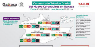 En Oaxaca, mueren 12 por COVID-19 en 24 horas