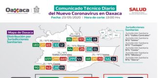 Sin decesos por COVID-19 este sábado en Oaxaca