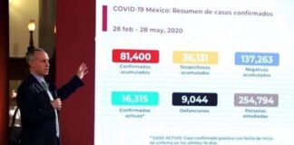 Supera México 9 mil muertes por Covid-19