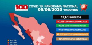 Asciende a 13 mil 170 la cifra de muertos por Covid-19 en México