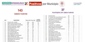 Exhorta SSO a continuar acciones de prevención
