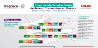 Oaxaca continúa en semáforo rojo, se contabilizan 205 casos nuevos