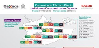 Se registran 18 muertes más por COVID-19 en Oaxaca