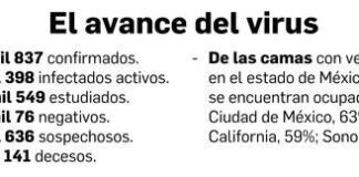 López-Gatell: el coronavirus podría estar activo tres años