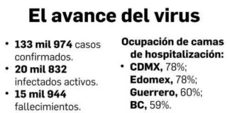 Hay que vencer la epidemia y a nuestros miedos: AMLO