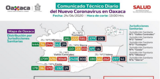 Sube a 501 los decesos por COVID-19 en Oaxaca