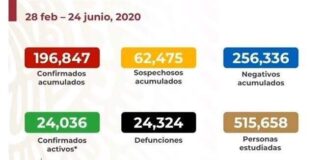 Rebasa México 25 mil muertes por Covid