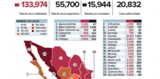 ‘La pandemia se extenderá hasta octubre’