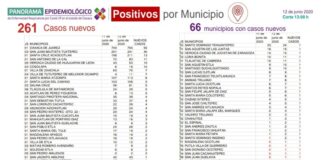 Sana Distancia, factor clave para evitar contagios de COVID-19: SSO