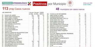 Pide SSO continuar con el aislamiento voluntario