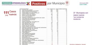 Valles Centrales, con mayor decesos por COVID-19