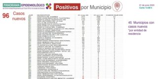 Exhorta SSO a continuar acciones preventivas de sana distancia