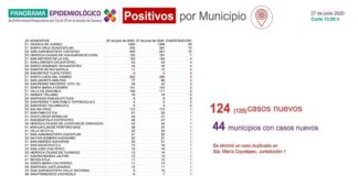 Continúa la suspensión de actividades no esenciales: SSO