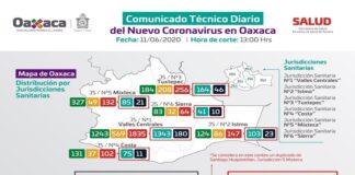 Suma Oaxaca 23 defunciones por COVID-19