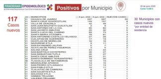 Invitan los SSO a sumarse a la iniciativa “Yo me guardo por Oaxaca”