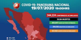 Aumentan a 344,224 los casos positivos de covid-19 en México