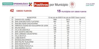 Exhortan los SSO a la población continuar con medidas preventivas ante COVID-19