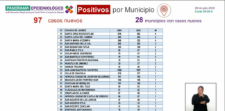 Se disparan contagios de COVID-19 en Oaxaca, Xoxo y Santa Lucía