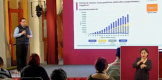 Son ya 317 mil 635 casos registrados de Covid-19 y 36 mil 906 decesos