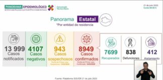 Aumentan casos de COVID-19 en Oaxaca, van 8 mil 949 casos