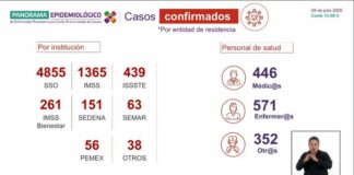 Siguen en aumento los contagios de COVID-19