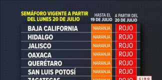 Oaxaca podría retornar a semáforo rojo