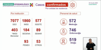 Se registran 18 fallecimientos por COVID-19 este jueves