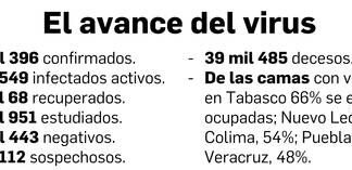 Ssa: aminora el ritmo de la epidemia en seis entidades