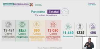 Reporta SSO 11 fallecimientos este martes a causa del COVID-19